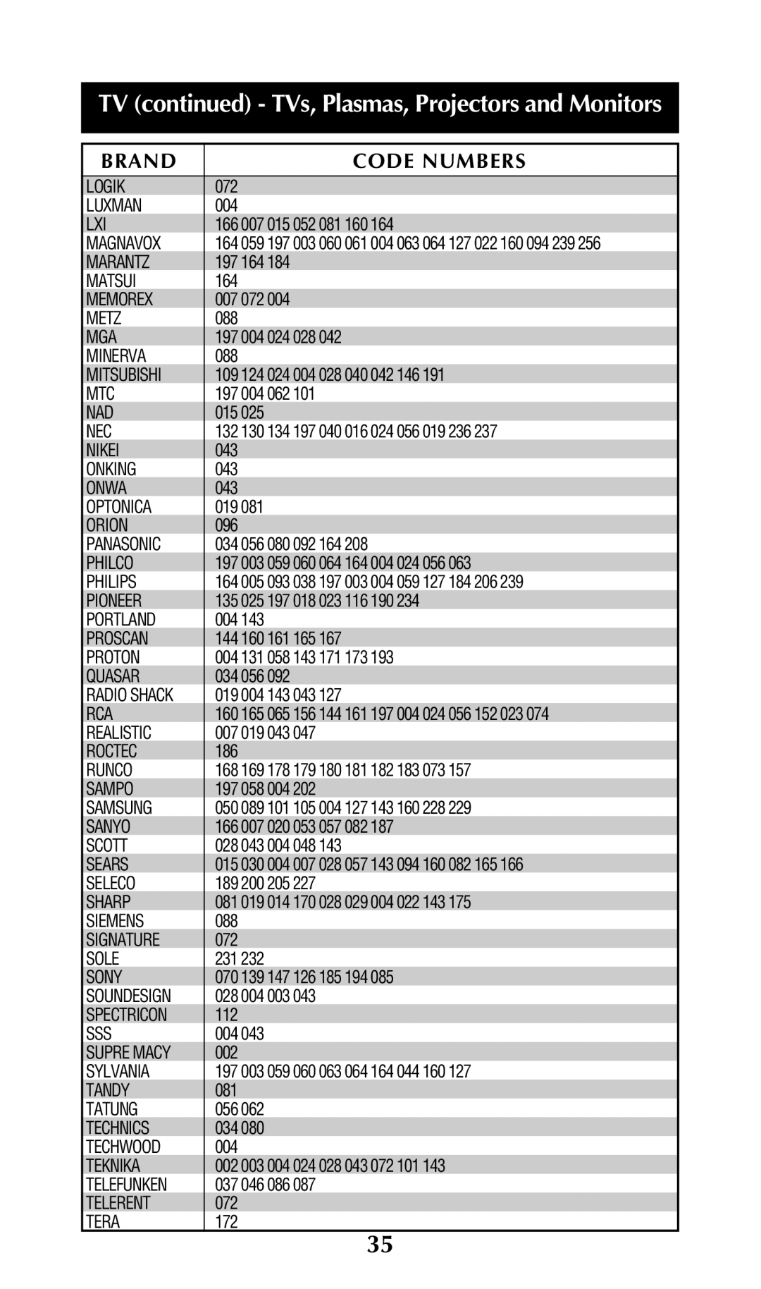 Adcom URC-200 owner manual Logik 