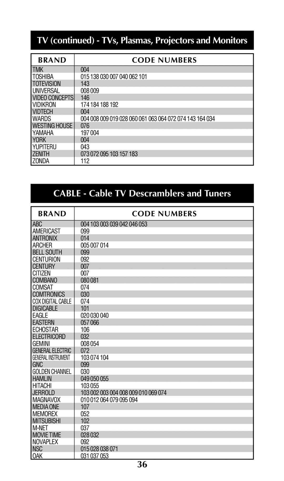 Adcom URC-200 owner manual Cable Cable TV Descramblers and Tuners 