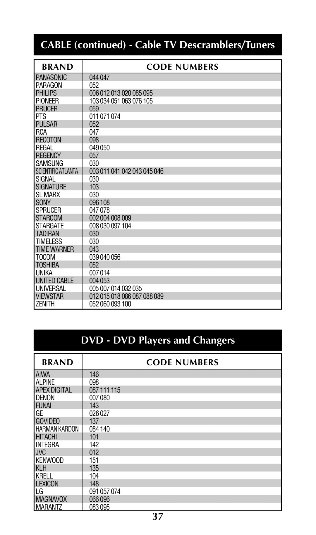 Adcom URC-200 owner manual Cable Cable TV Descramblers/Tuners, DVD DVD Players and Changers 