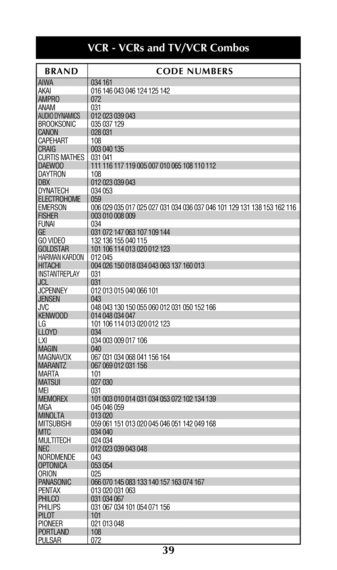 Adcom URC-200 owner manual VCR VCRs and TV/VCR Combos 