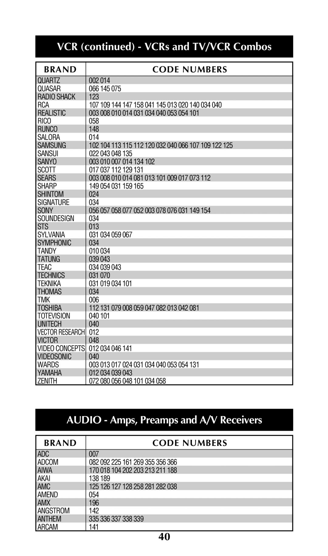 Adcom URC-200 owner manual Audio Amps, Preamps and A/V Receivers 