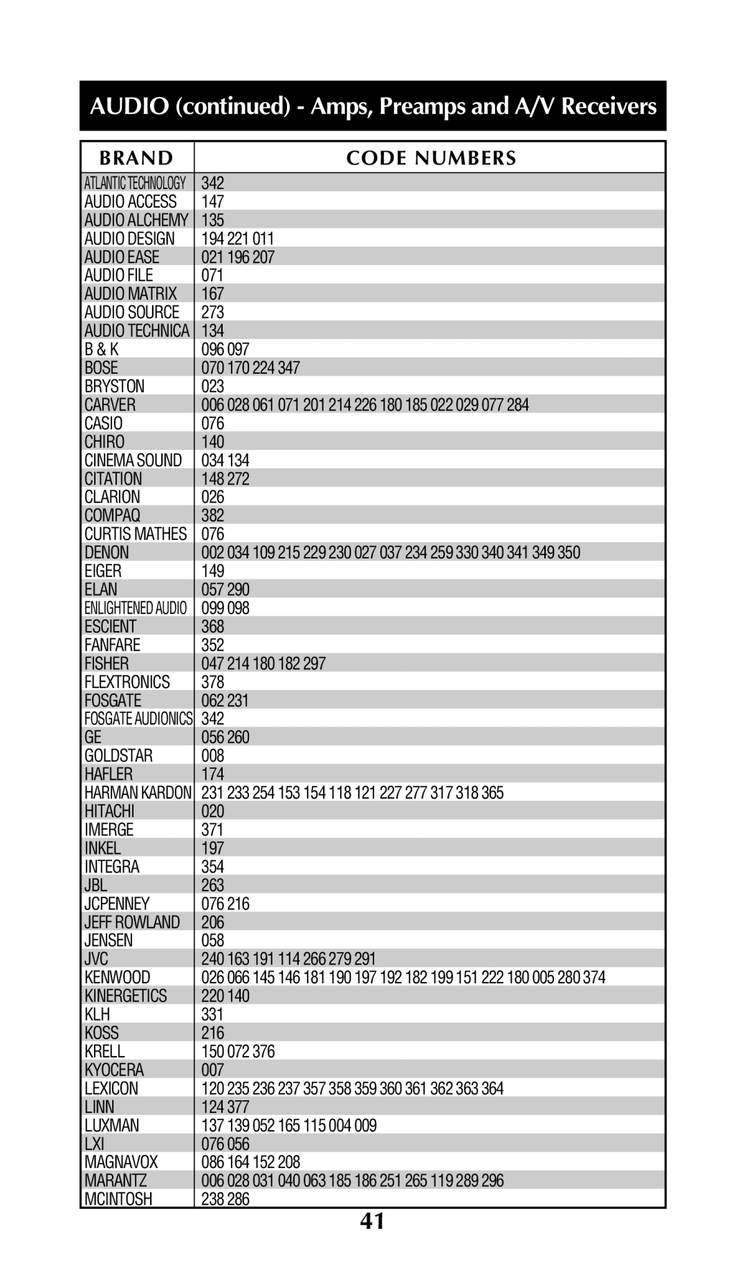 Adcom URC-200 owner manual Audio Design 