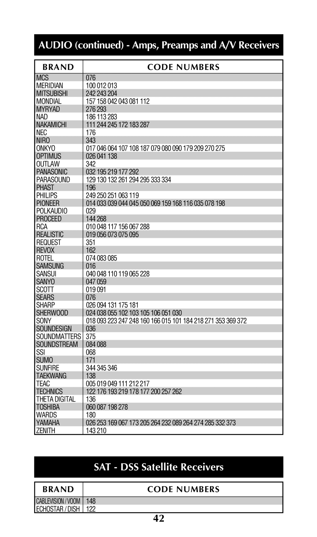 Adcom URC-200 owner manual SAT DSS Satellite Receivers 