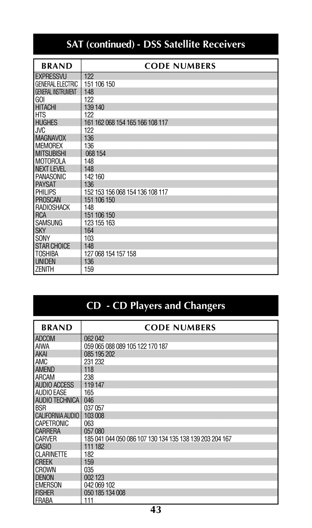 Adcom URC-200 owner manual CD CD Players and Changers 