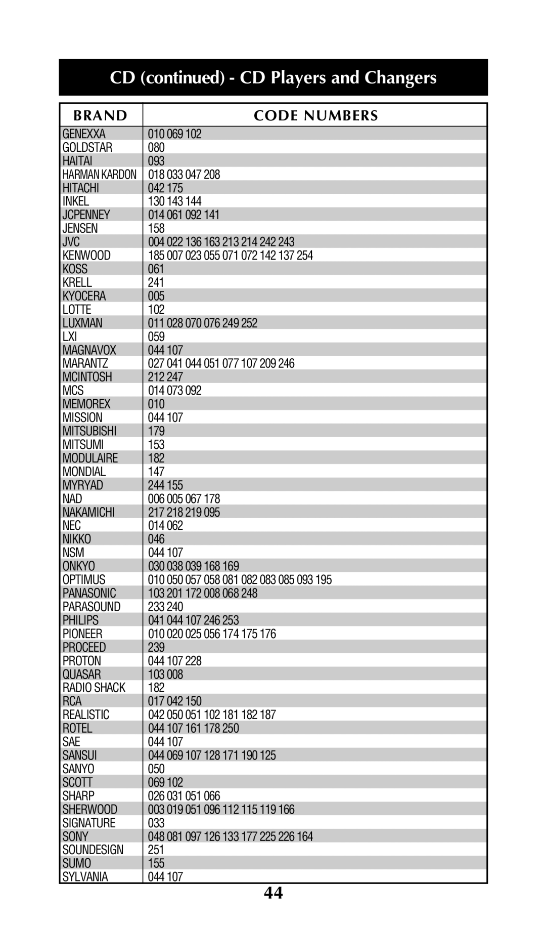 Adcom URC-200 owner manual Genexxa 