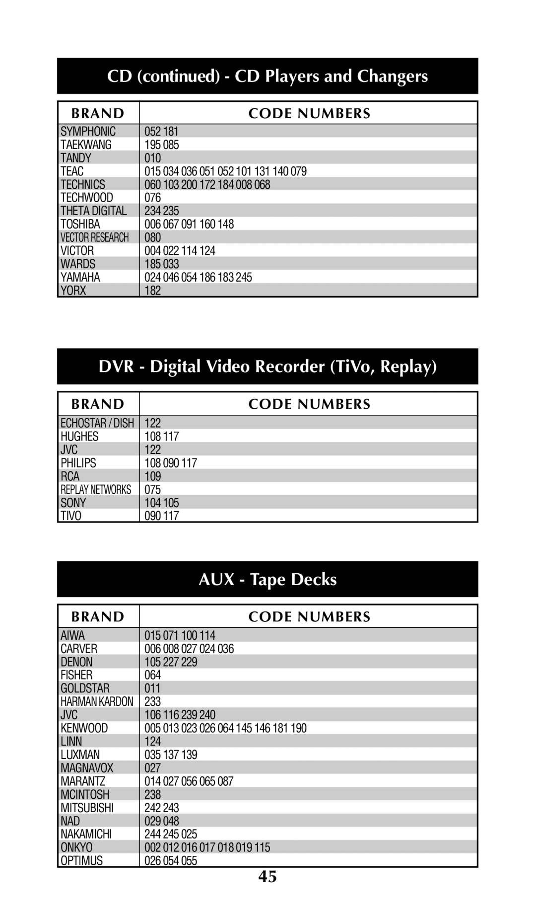 Adcom URC-200 owner manual DVR Digital Video Recorder TiVo, Replay, AUX Tape Decks 