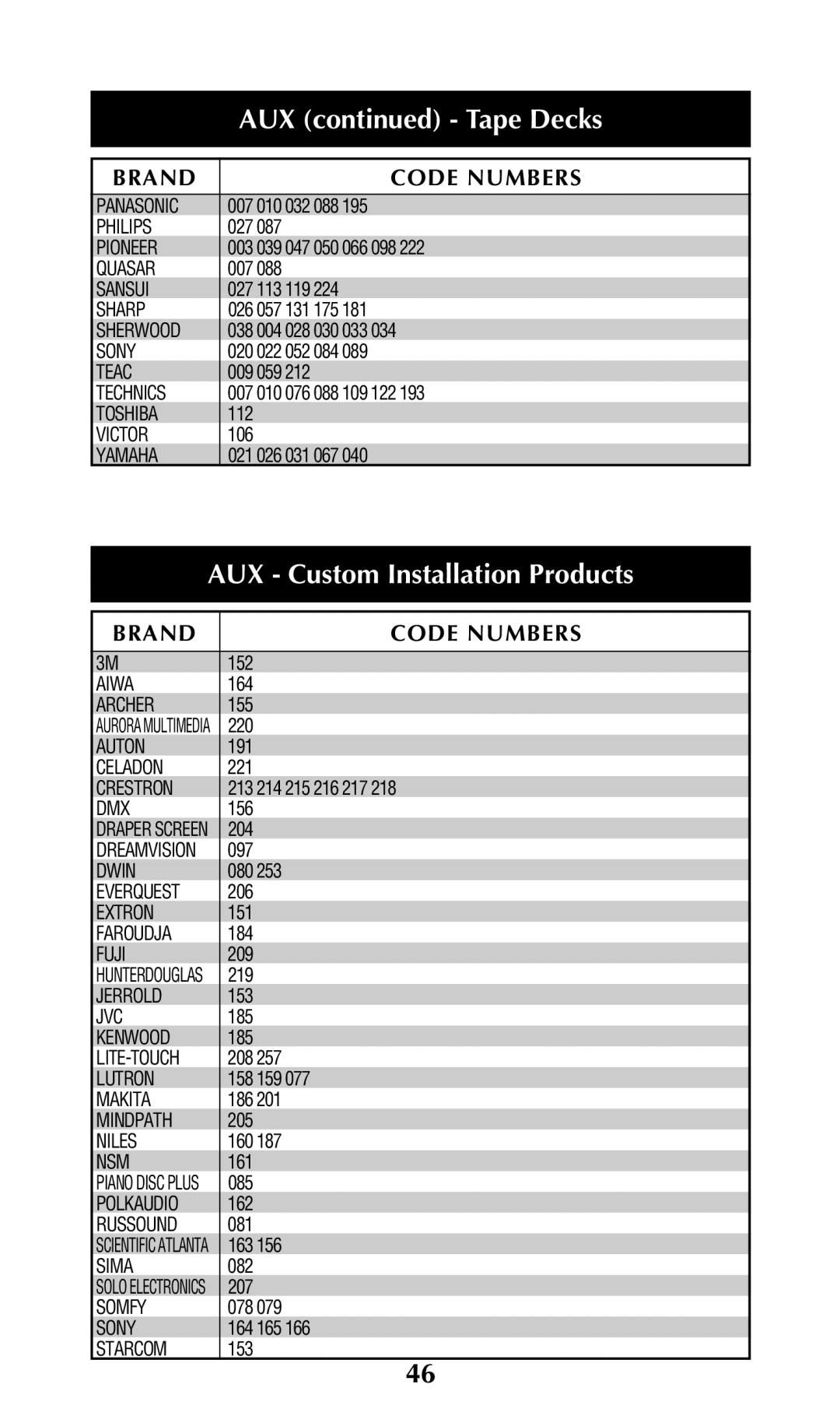 Adcom URC-200 owner manual AUX Custom Installation Products 