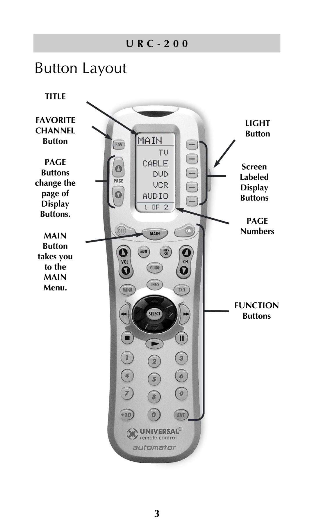 Adcom URC-200 owner manual Button Layout, C 2 0 