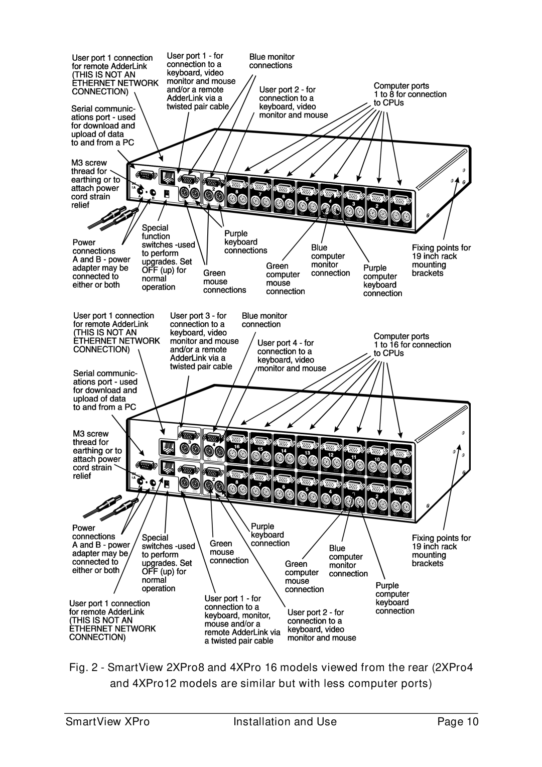 Adder Technology ADD0038/1 warranty 