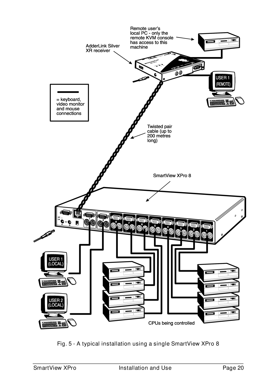 Adder Technology ADD0038/1 warranty 