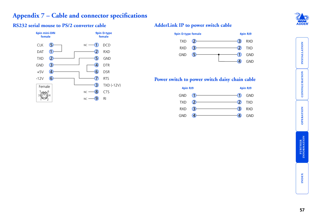 Adder Technology AdderLink IP Appendix 7 Cable and connector specifications, RS232 serial mouse to PS/2 converter cable 