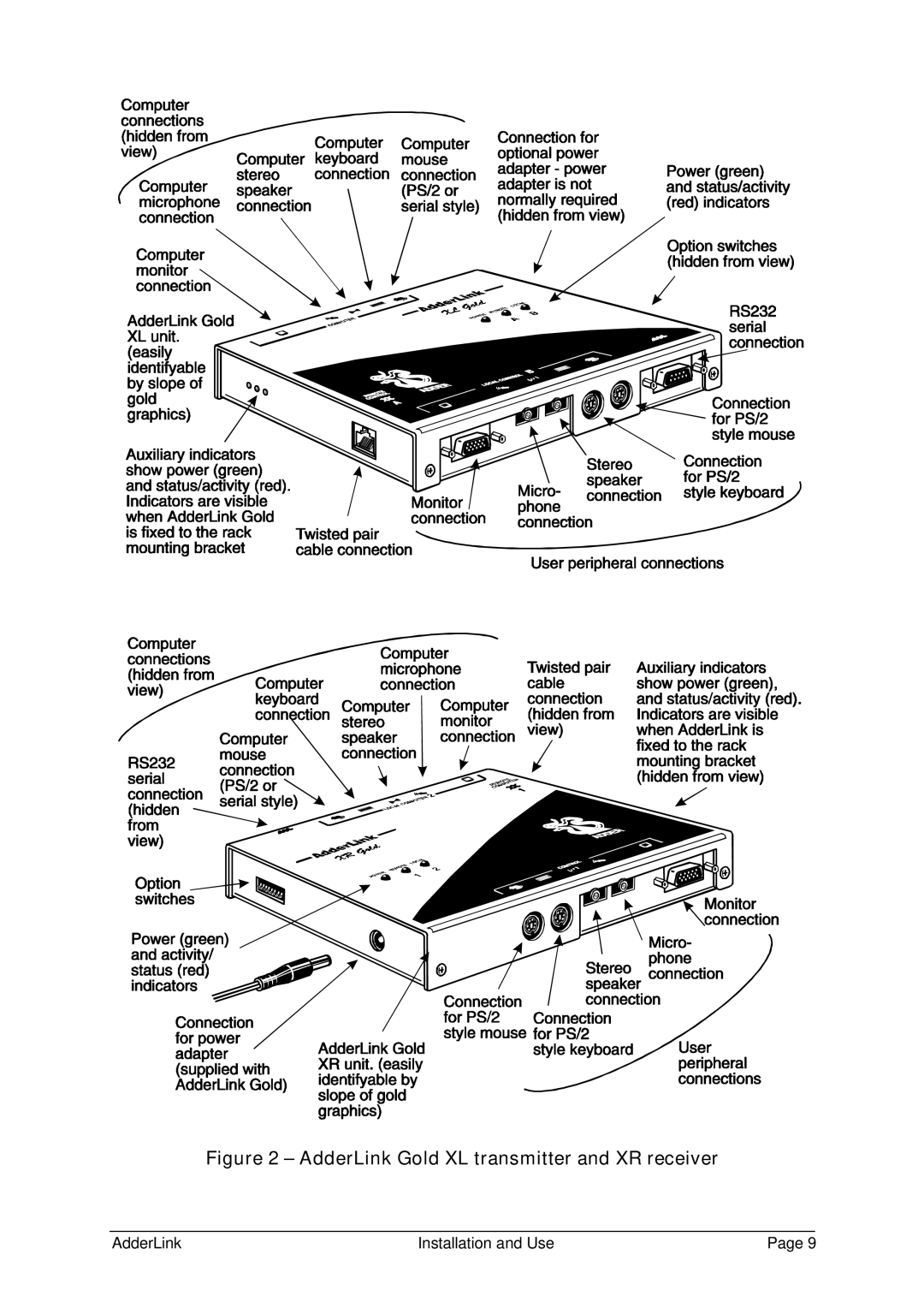 Adder Technology ALSTX/ALSRX, ALTX/ALRX, ALGTX/ALGRX manual AdderLink Gold XL transmitter and XR receiver 