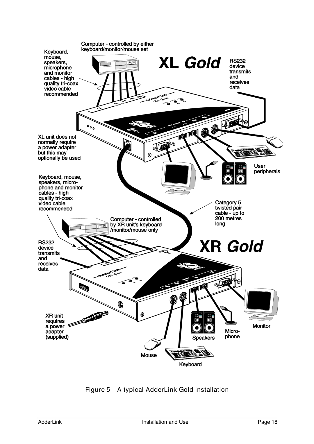 Adder Technology ALSTX/ALSRX, ALTX/ALRX, ALGTX/ALGRX manual Typical AdderLink Gold installation 