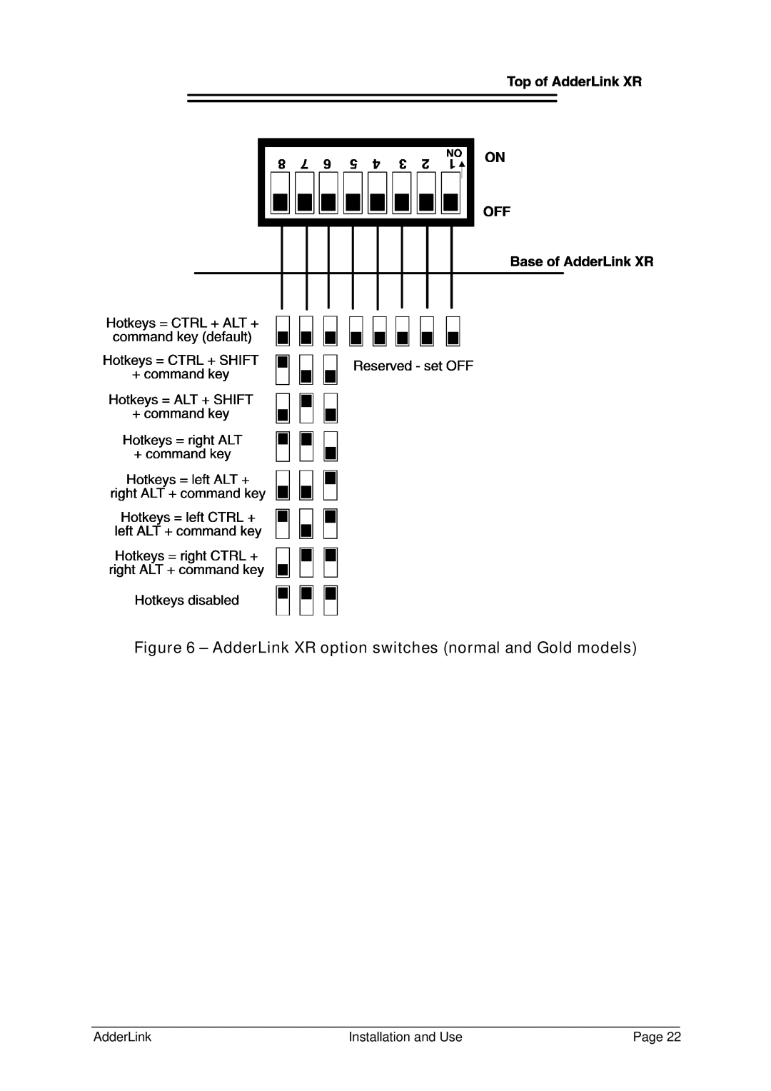 Adder Technology ALGTX/ALGRX, ALTX/ALRX, ALSTX/ALSRX manual AdderLink XR option switches normal and Gold models 