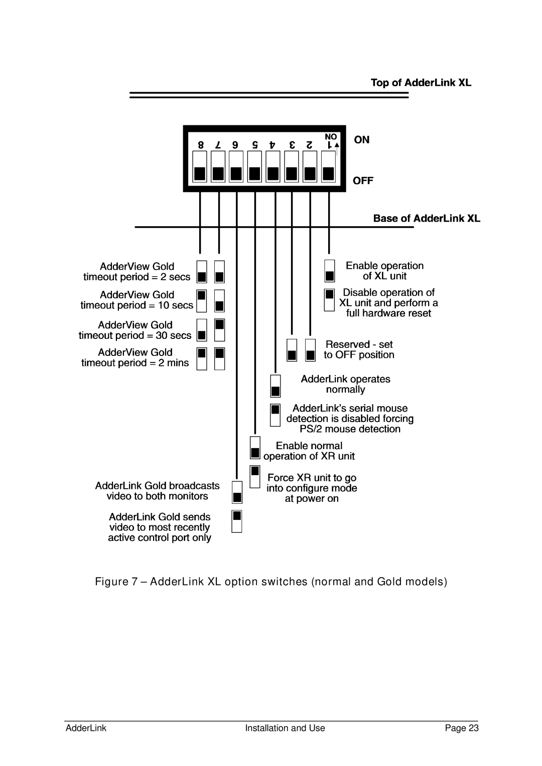 Adder Technology ALTX/ALRX, ALSTX/ALSRX, ALGTX/ALGRX manual AdderLink XL option switches normal and Gold models 