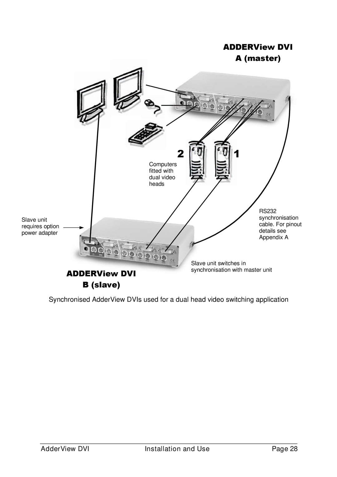 Adder Technology AV4DVI manual ADDERView DVI Master, Slave 