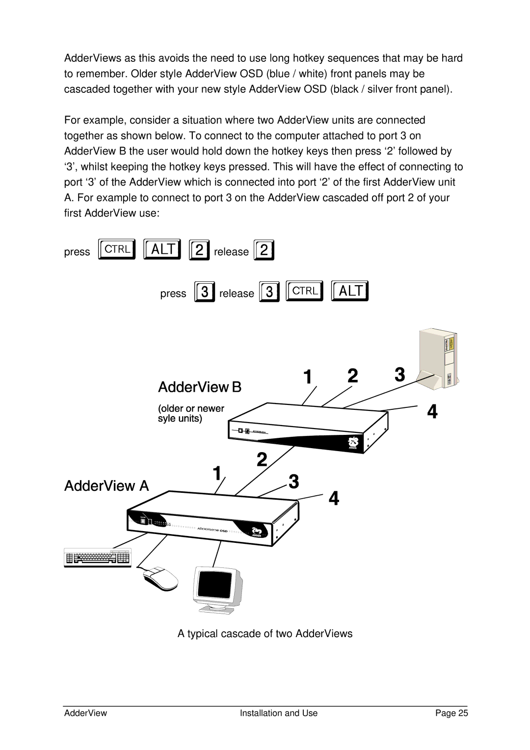 Adder Technology AV4OSD manual AdderView Installation and Use 