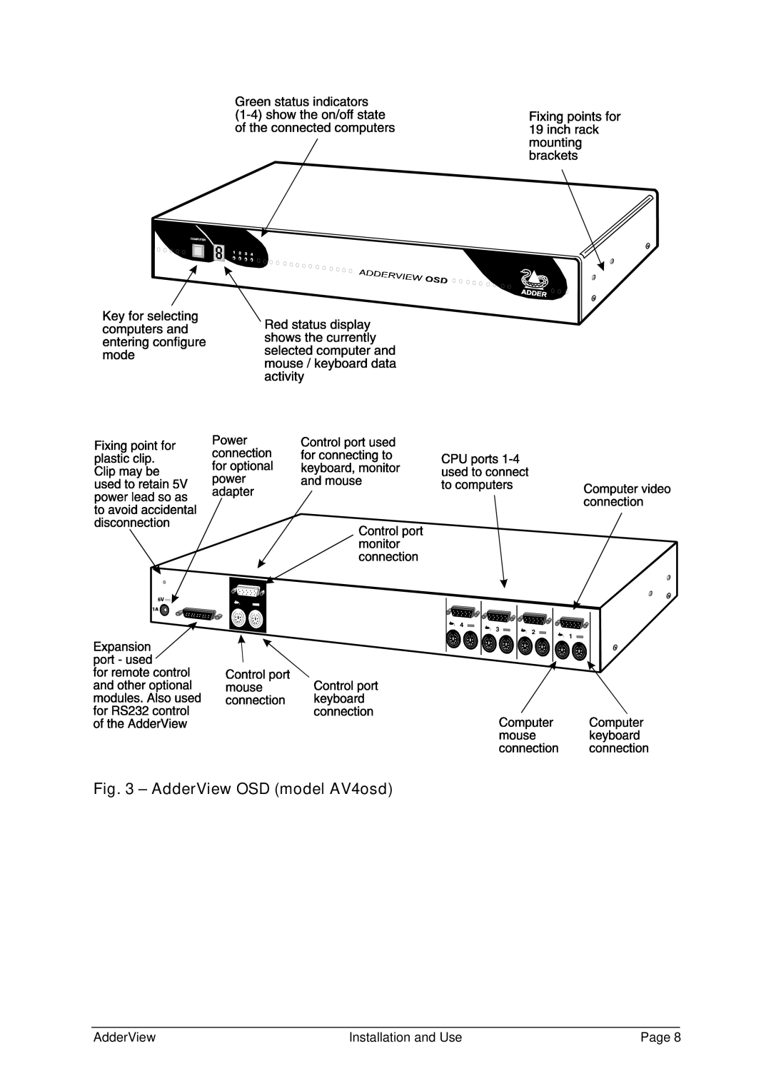 Adder Technology AV4OSD manual AdderView OSD model AV4osd 