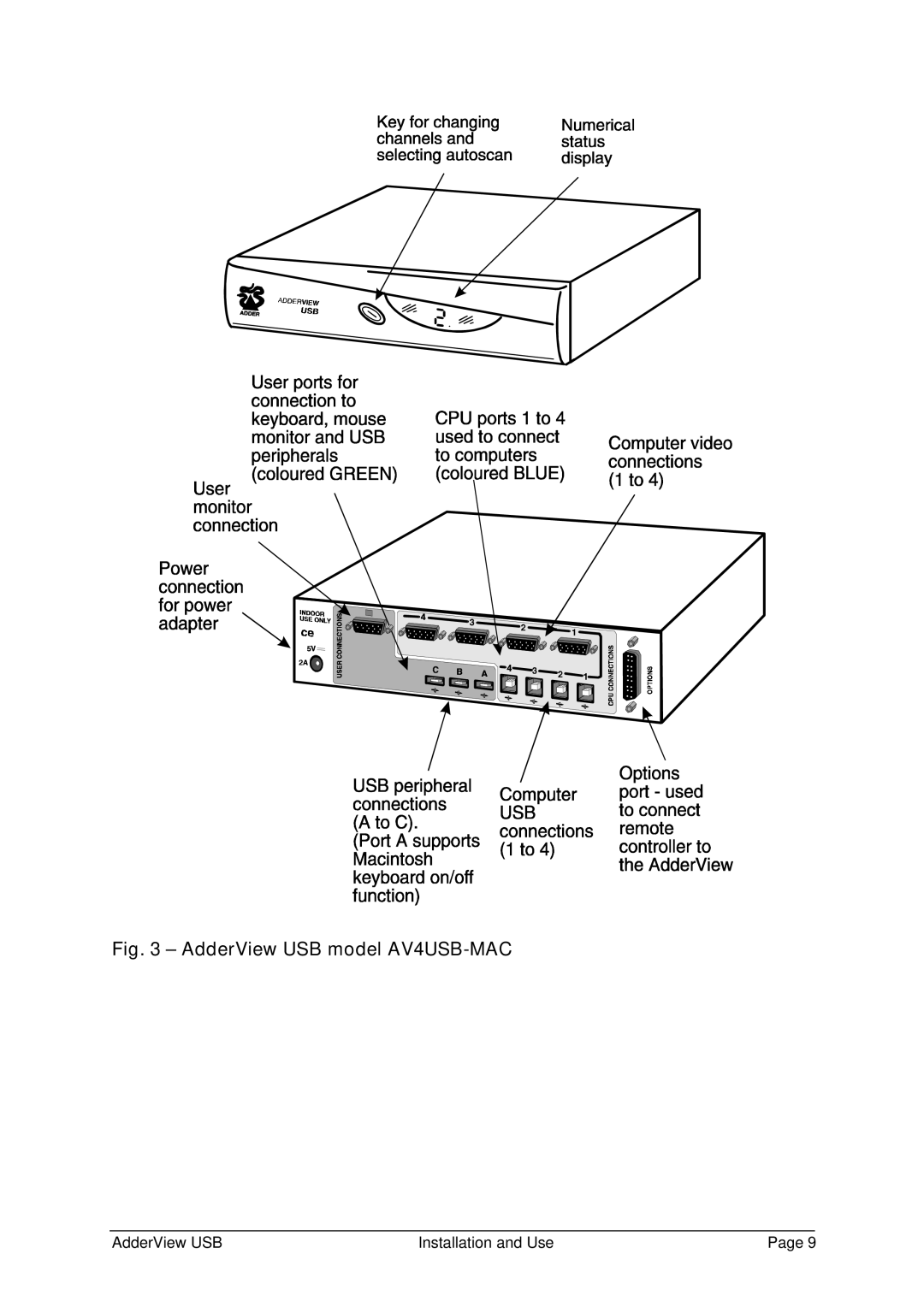 Adder Technology AV4USB-PC manual AdderView USB model AV4USB-MAC 