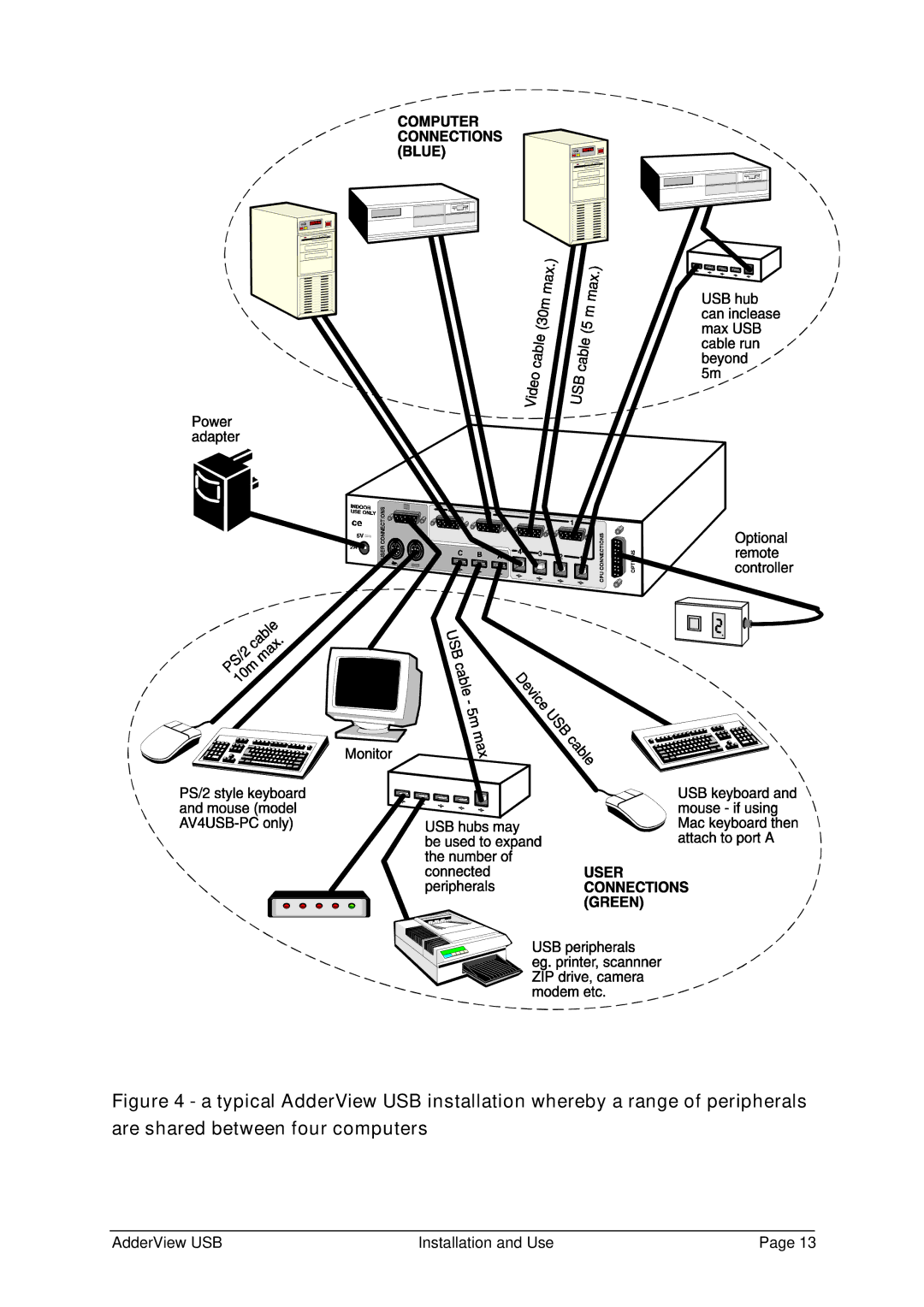 Adder Technology AV4USB-MAC, AV4USB-PC manual AdderView USB Installation and Use 