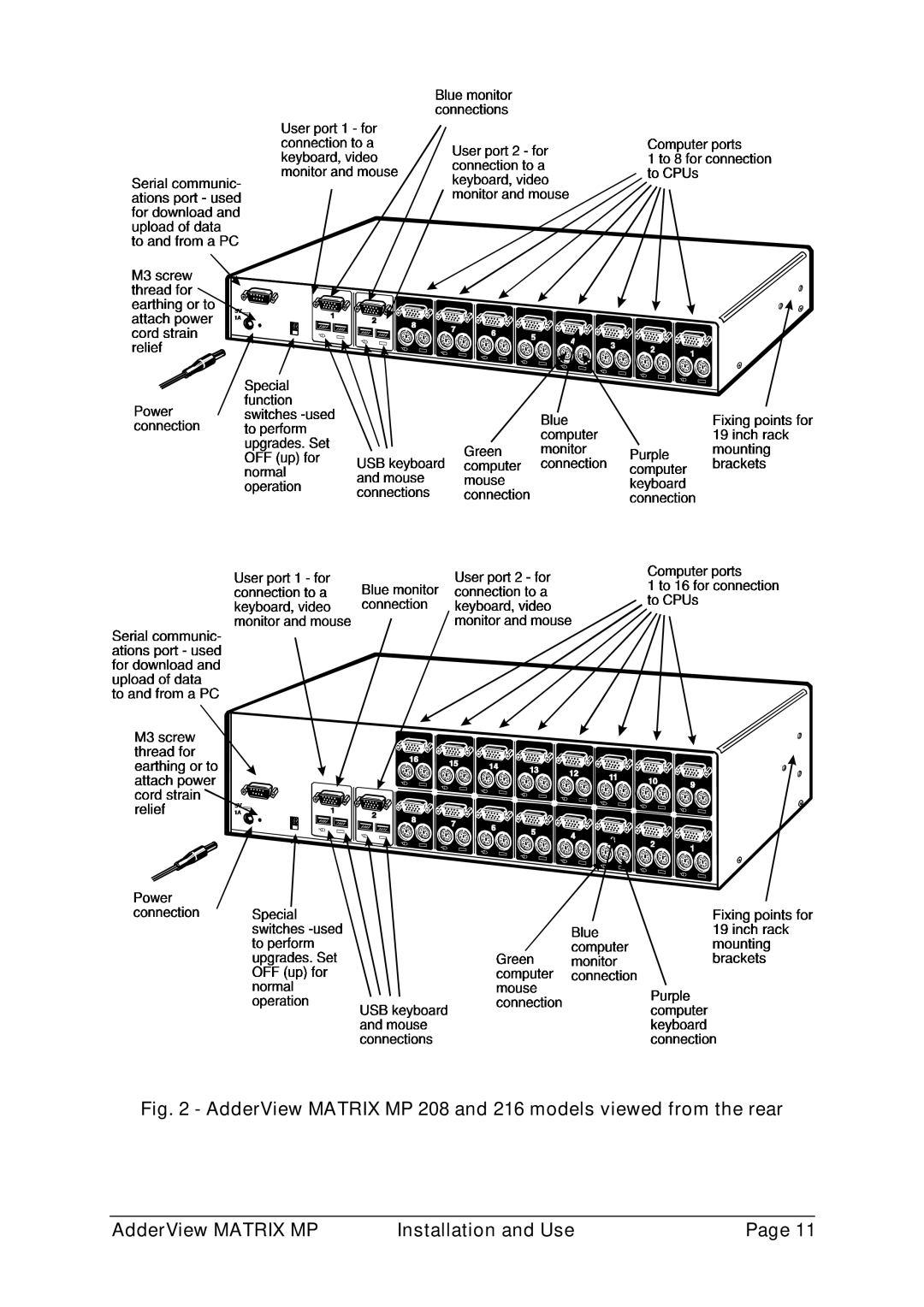 Adder Technology AVM208MP, AVM216MP manual 