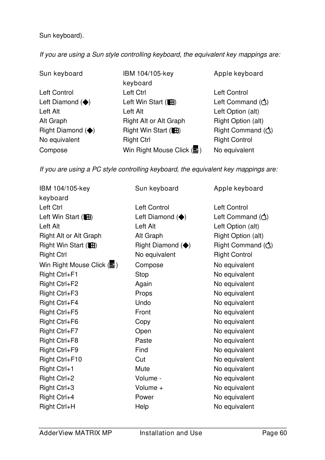 Adder Technology AVM216MP, AVM208MP manual Sun keyboard IBM 104/105-key Apple keyboard Keyboard 