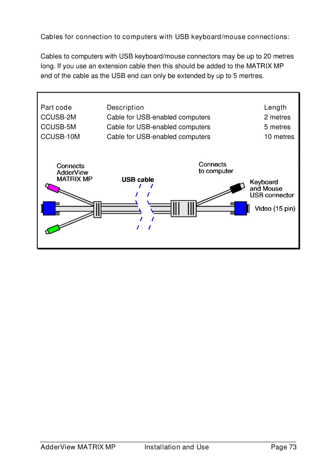 Adder Technology AVM208MP, AVM216MP manual CCUSB-2M 