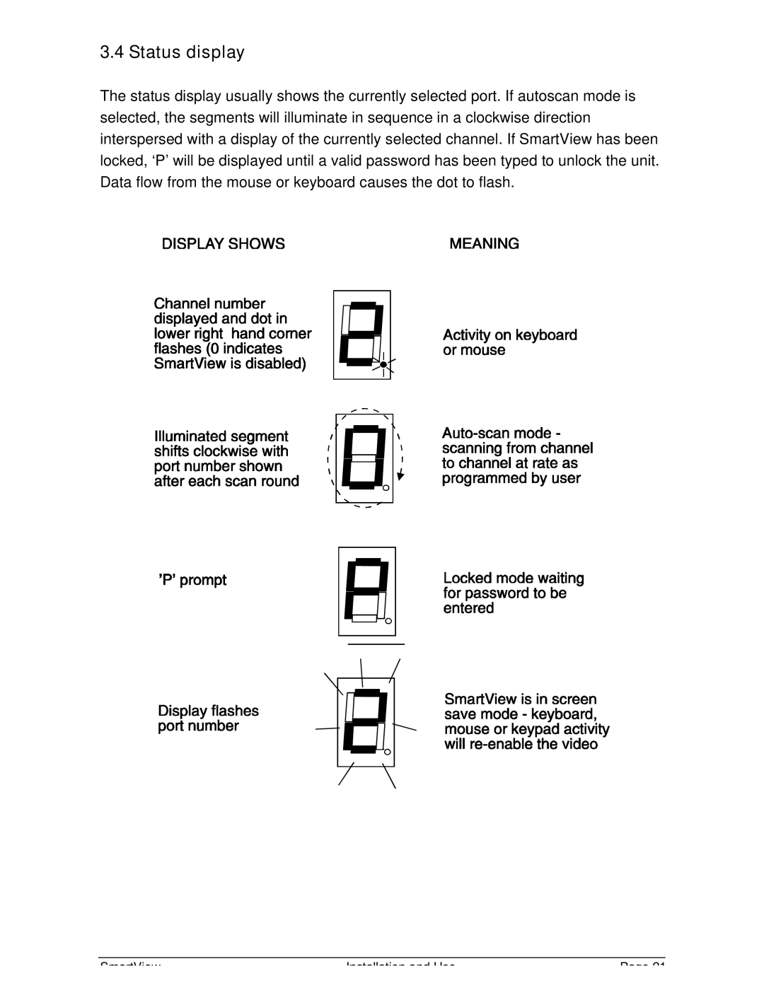 Adder Technology SmartView warranty Status display 