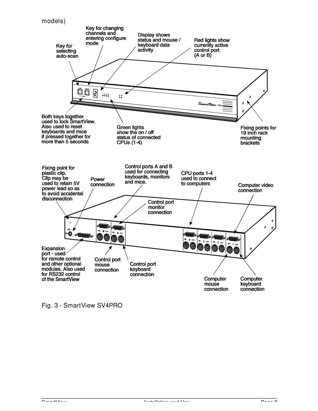 Adder Technology warranty Models, SmartView SV4PRO 