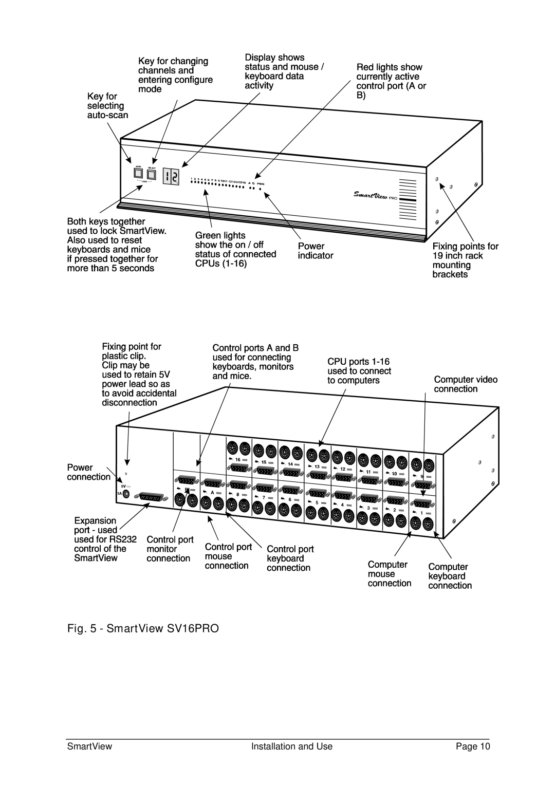 Adder Technology SV12PRO, SV8PRO, SV4PRO manual SmartView SV16PRO 