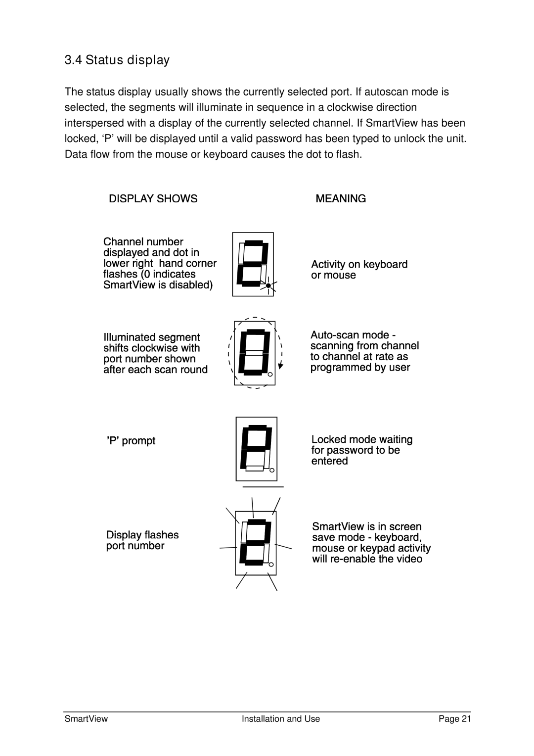 Adder Technology SV4PRO, SV16PRO, SV8PRO, SV12PRO manual Status display 