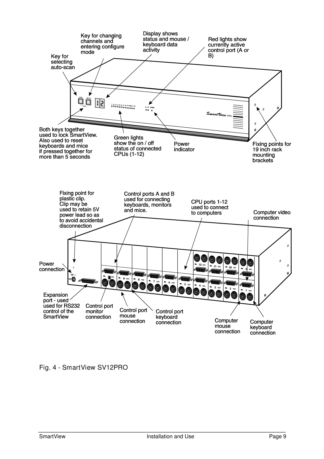 Adder Technology SV4PRO, SV16PRO, SV8PRO manual SmartView SV12PRO 