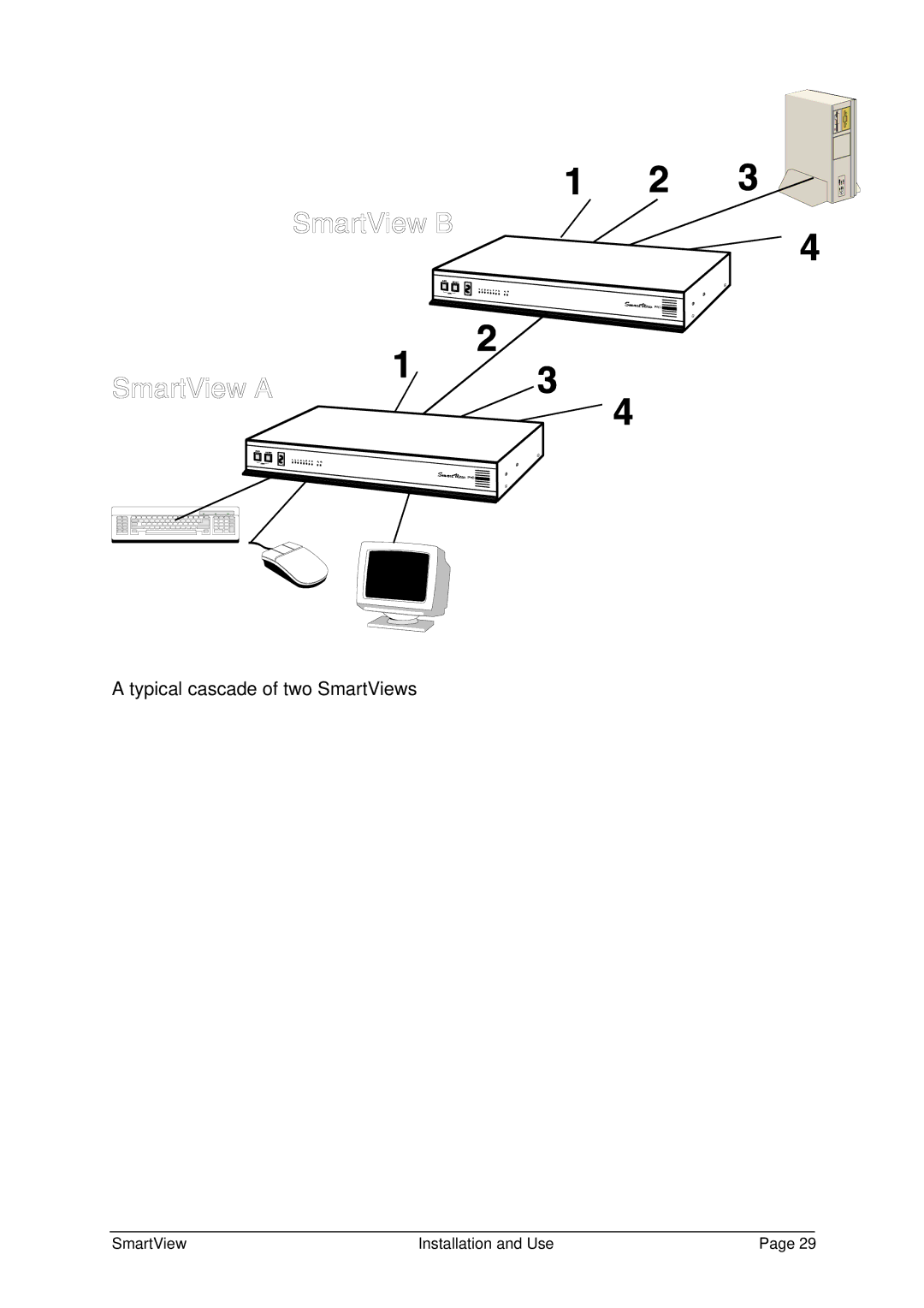 Adder Technology SV4PRO, SV16PRO, SV8PRO, SV12PRO manual Typical cascade of two SmartViews 