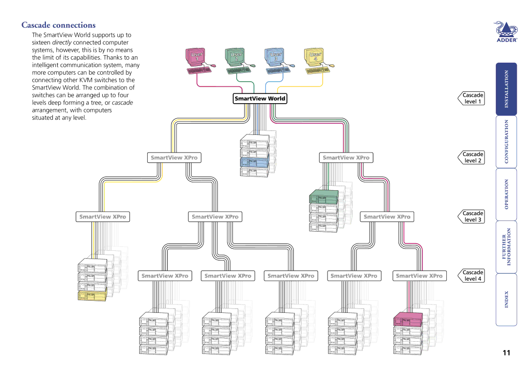 Adder Technology Switch manual Cascade connections 