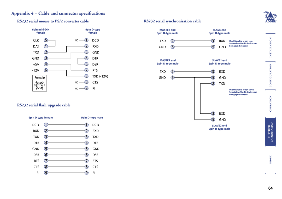 Adder Technology Switch Appendix 4 - Cable and connector specifications, RS232 serial mouse to PS/2 converter cable,  