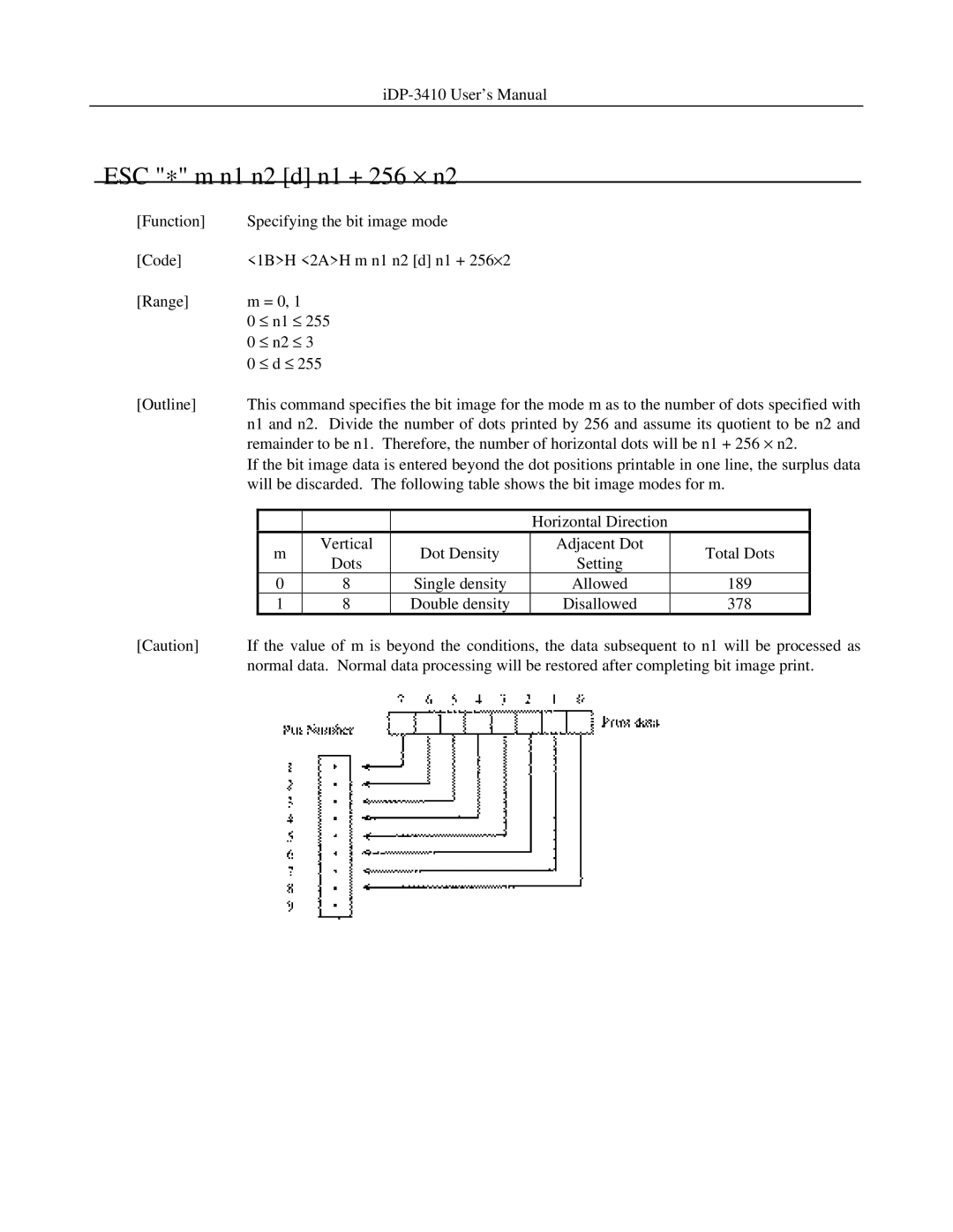 Addlogix iDP-3410 user manual ESC ∗ m n1 n2 d n1 + 256 × n2, ≤ n2 ≤ ≤ d ≤ Outline 