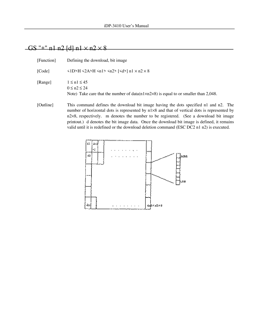 Addlogix iDP-3410 user manual GS ∗ n1 n2 d n1 × n2 × 