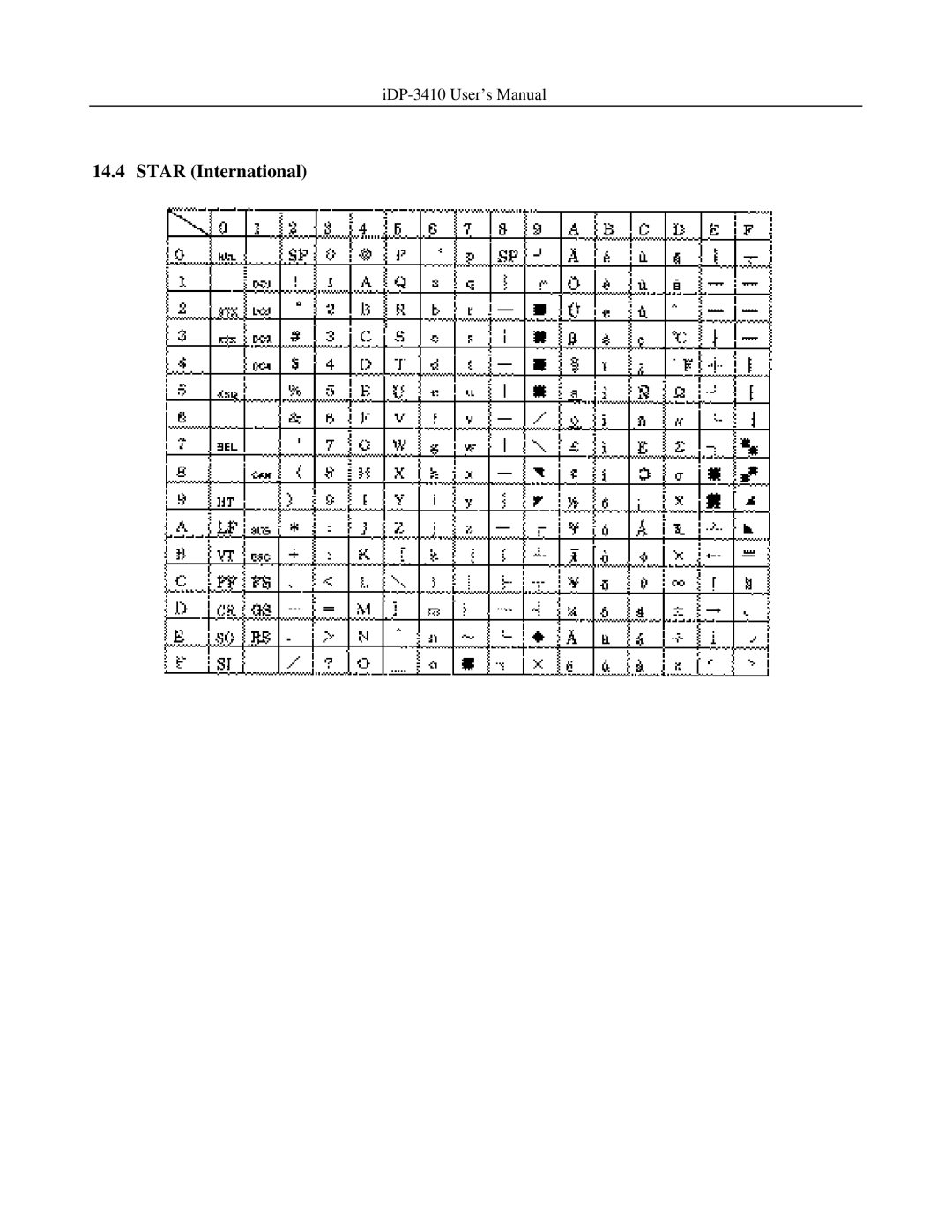 Addlogix iDP-3410 user manual Star International 