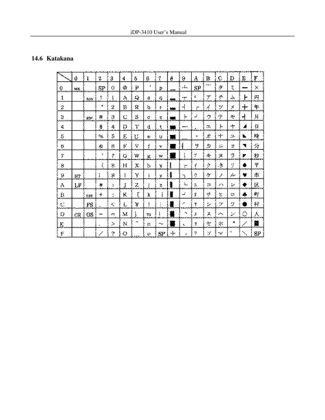 Addlogix iDP-3410 user manual Katakana 