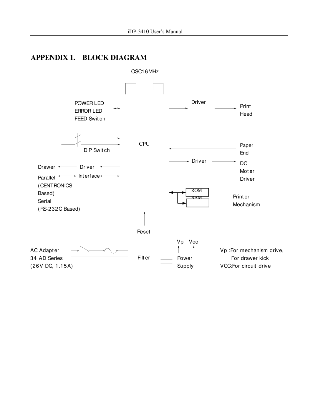 Addlogix iDP-3410 user manual Appendix 1. Block Diagram, Cpu 