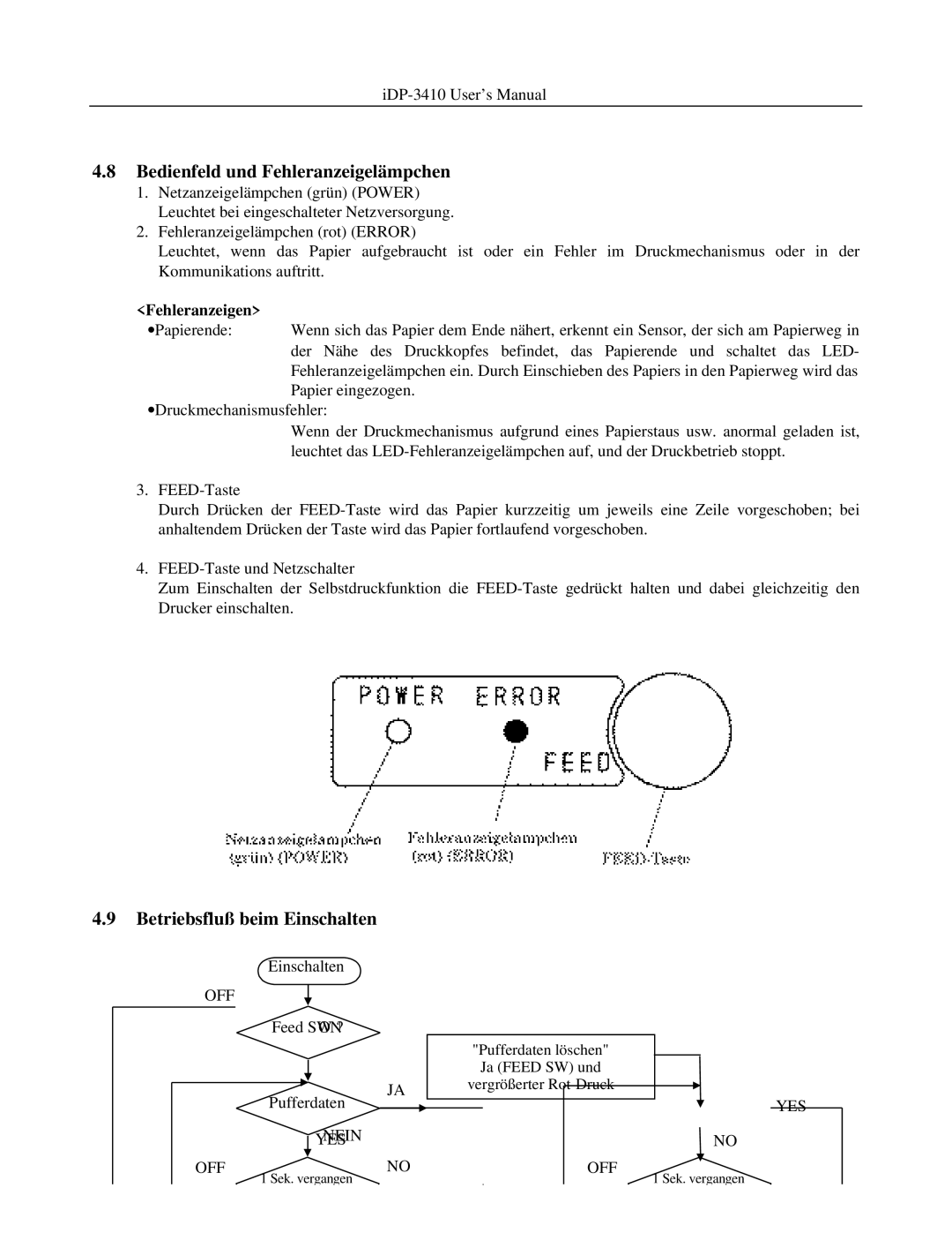 Addlogix iDP-3410 user manual Bedienfeld und Fehleranzeigelämpchen, Betriebsfluß beim Einschalten, Nein YES OFF, Yes Off 