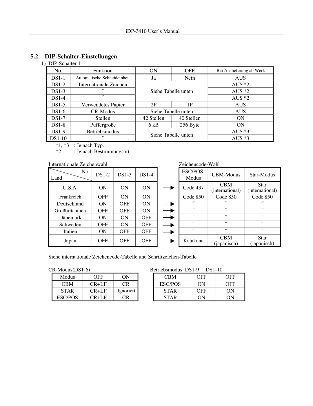 Addlogix iDP-3410 user manual DIP-Schalter-Einstellungen, Aus 