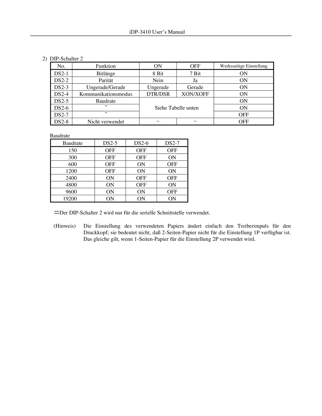 Addlogix iDP-3410 user manual IDP-3410 User’s Manual DIP-Schalter Funktion 