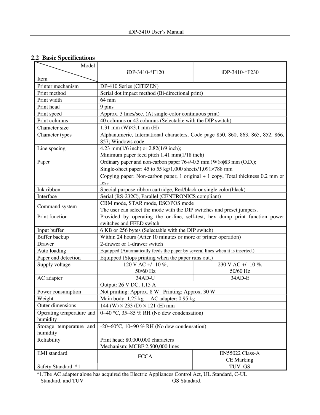 Addlogix iDP-3410 user manual Basic Specifications, Fcca, Tuv Gs 