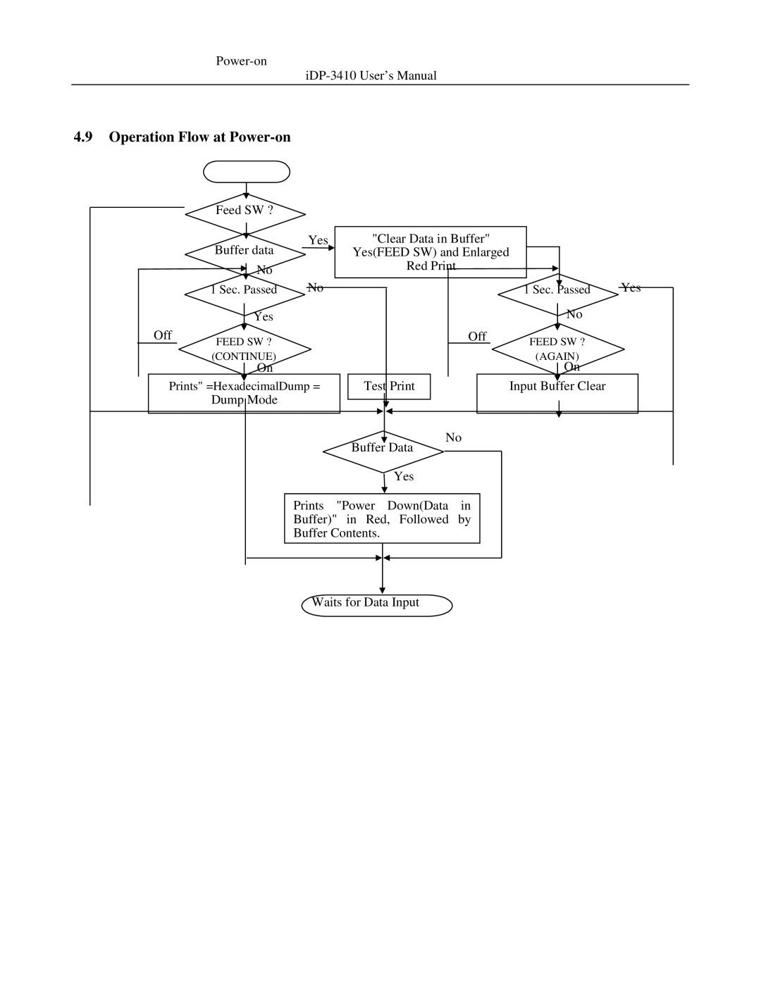 Addlogix iDP-3410 user manual Operation Flow at Power-on 