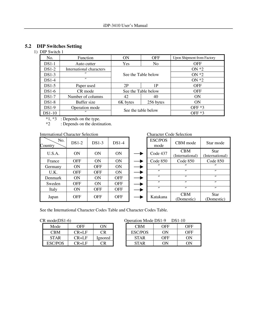 Addlogix iDP-3410 user manual DIP Switches Setting 