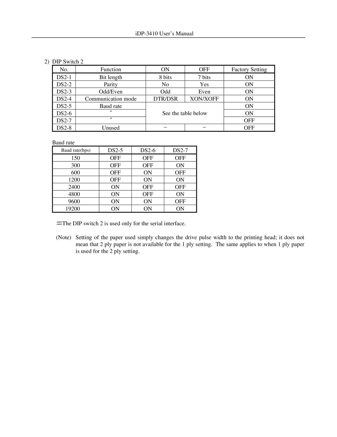 Addlogix iDP-3410 user manual Dtr/Dsr Xon/Xoff 