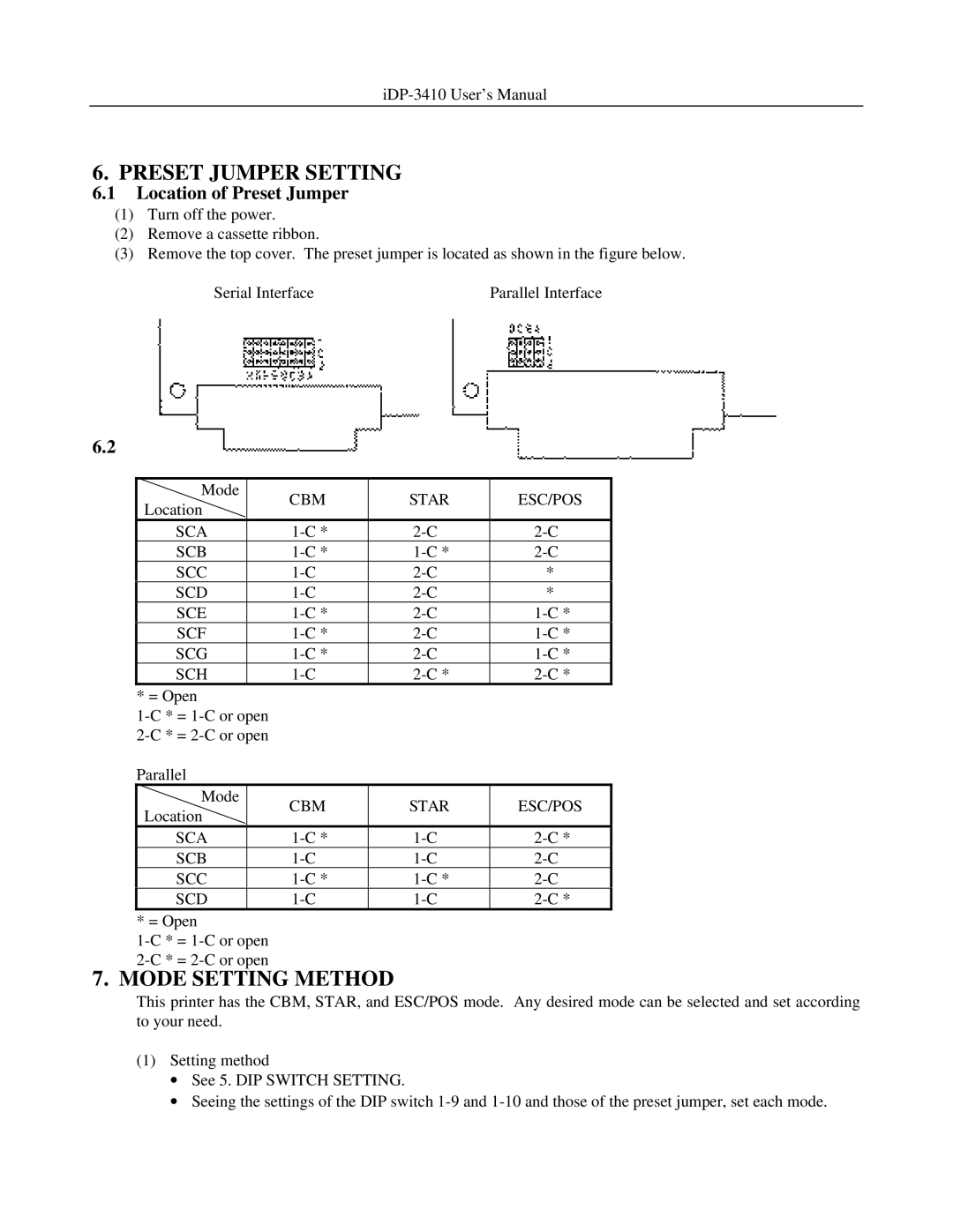 Addlogix iDP-3410 user manual Preset Jumper Setting, Mode Setting Method, Location of Preset Jumper, Preset Jumper Table 