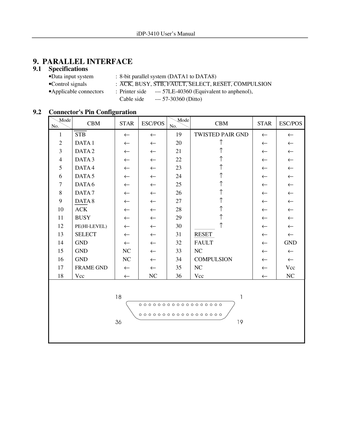 Addlogix iDP-3410 user manual Parallel Interface, Specifications, Connectors Pin Configuration 