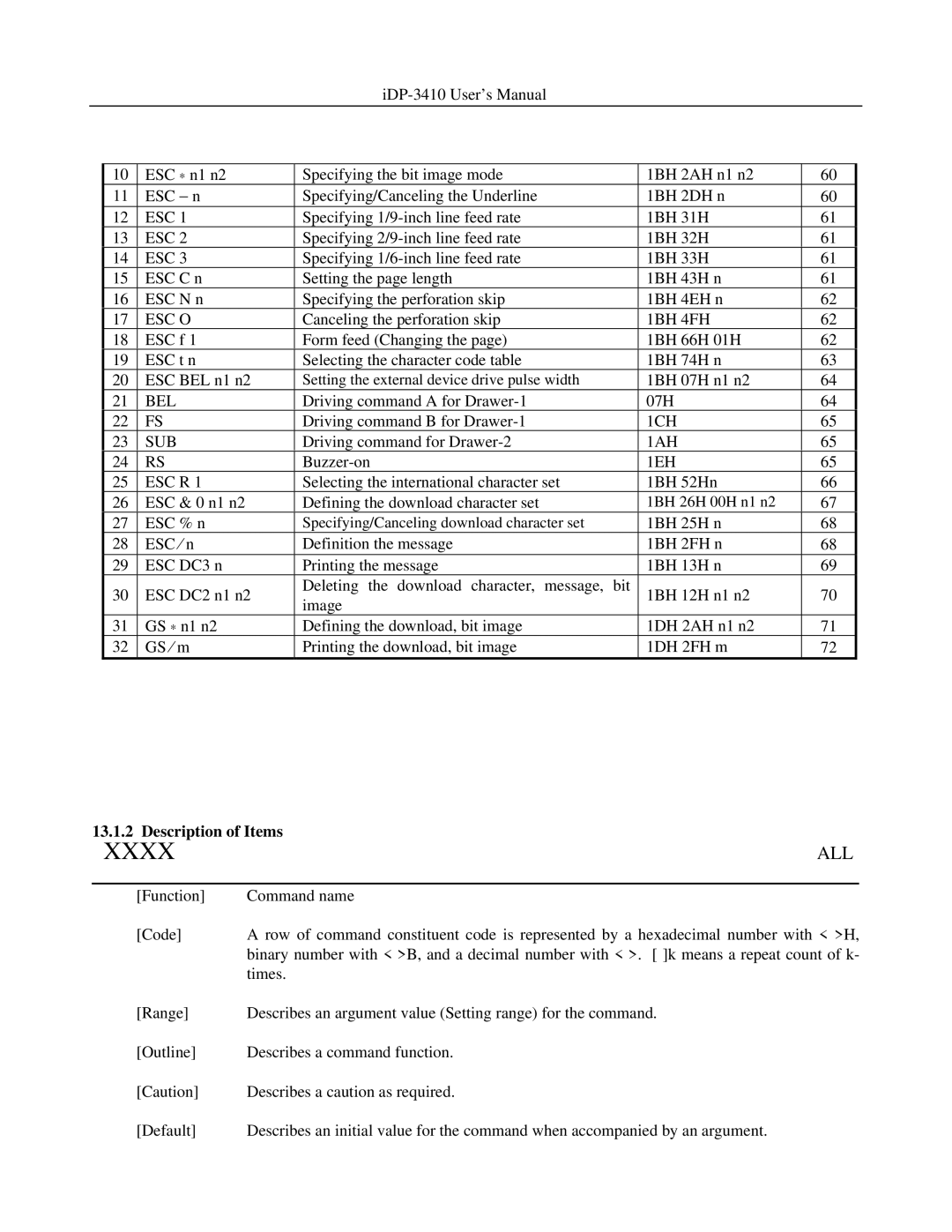 Addlogix iDP-3410 user manual Esc O, 1BH 4FH, Bel, 1CH SUB, 1AH, 1EH ESC R 